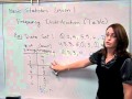 Statistics 101: Linear Regression, The Very Basics - YouTube