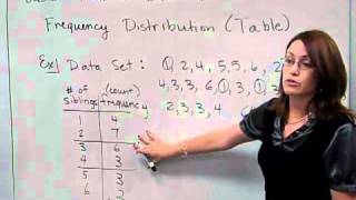 MAT 110 Basic Statistics Lesson 1 (video 1).mp4