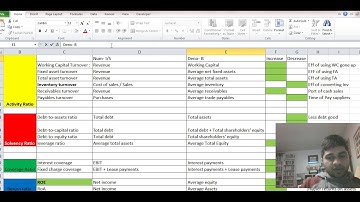 Ratio Analysis - Interpretation of financial ratios #financialratios #ratioanalysis