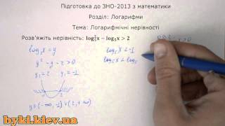 Логарифмічні нерівності №2. Підготовка до ЗНО 2013. Математика Логарифмічні нерівності №2. Підготовка до ЗНО 2013. Математика