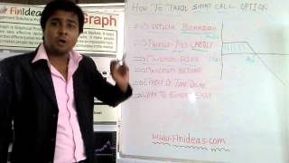 How to Trade in Short Call Options - Hindi | Options Strategy