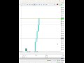 XAUUSD | 90 PIPS |