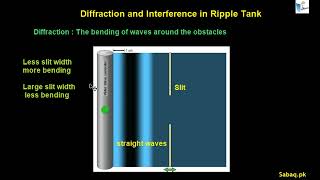 Introduction to Diffraction, Physics Lecture | Sabaq.pk