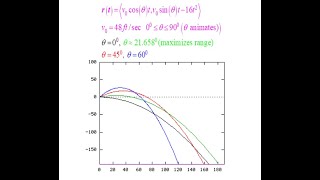 Projectile Motion Animation