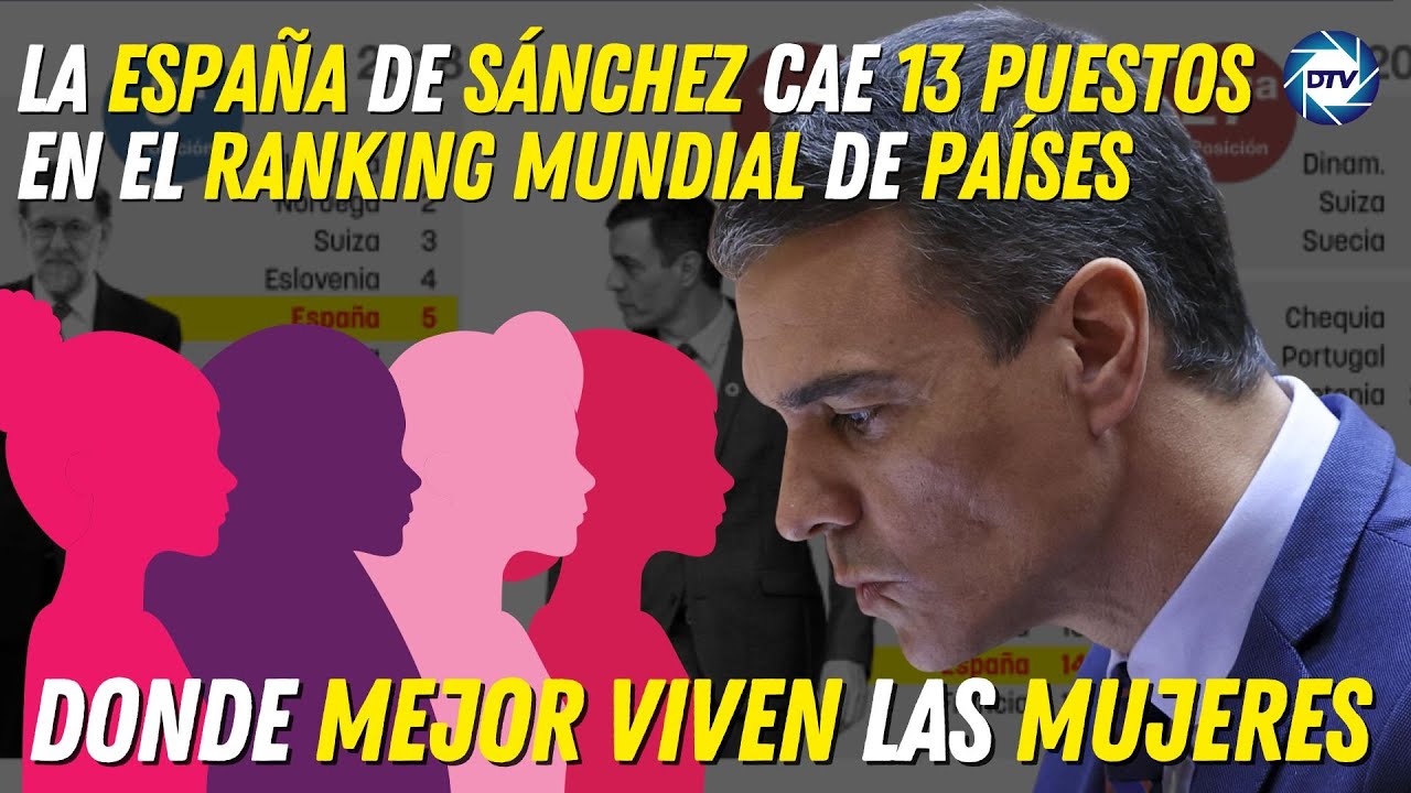 La España de Sánchez cae 13 puestos en el ranking mundial de países ...