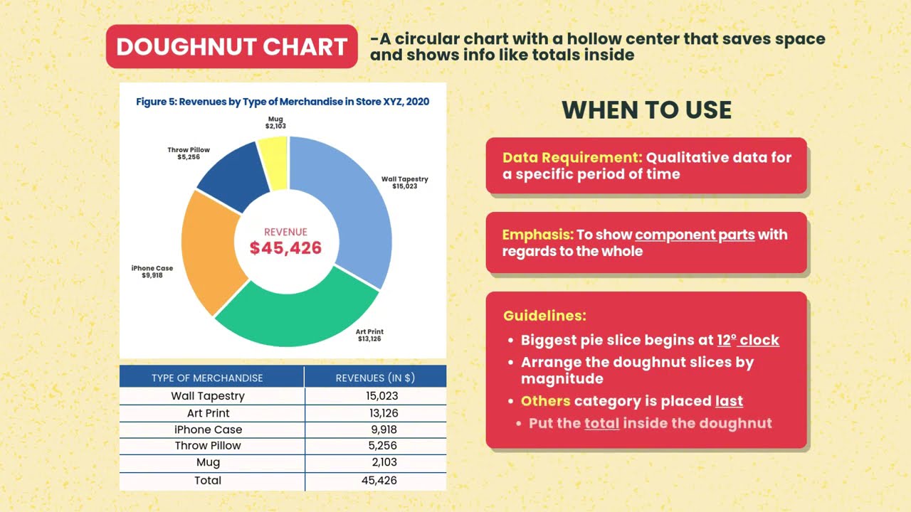 SDG 3 Module 9D: Graphical Presentation of Data