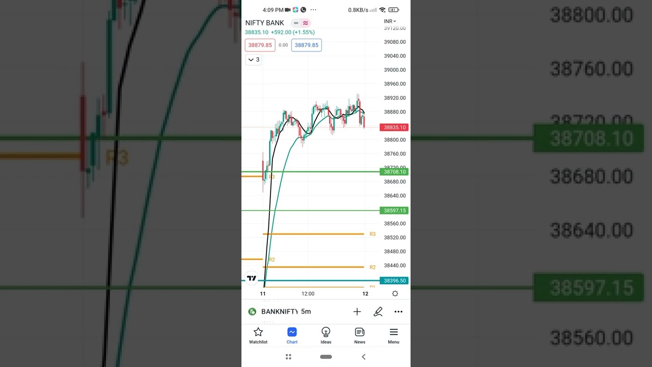 how to know resistance  level till 16 August ...BANK NIFTY 😇😇😇