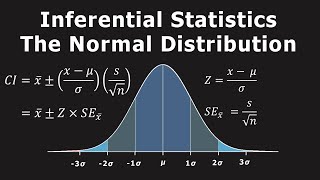 Inferential Statistics - The Normal Distribution, Hypothesis Testing, & Confidence Levels/Intervals