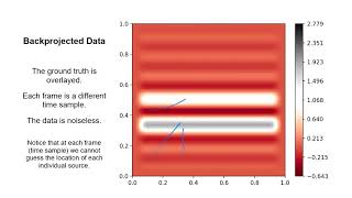 Celebrity Dynamic Generalized Conditional Gradient (DGCG) algorithm example Net Worth