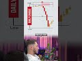 Свеча, которая помогает лучше понимать рынок 👀📊