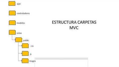 ESTRUCTURA MVC CON PHP, JAVASCRIPT, AJAX