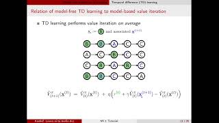 Machine Intelligence 1 tutorial 15 RL Q-Learning pt 2/7 Temporal difference Learning