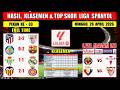 Hasil Liga Spanyol Tadi Malam ~ ATLETICO vs ATHLETIC ~ GETAFE vs BARCELONA ~ Laliga 2026 Pekan Ke 33