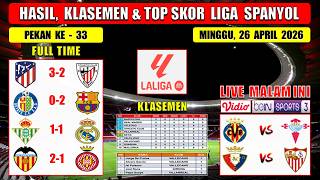 Spanish League Results Last Night ~ ATLETICO vs ATHLETIC ~ GETAFE vs BARCELONA ~ Laliga 2026 Week 33