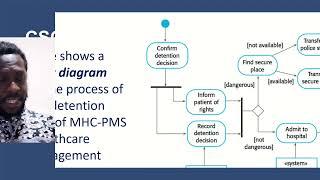 SESSION 3  SYSTEM MODELLING