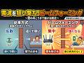 【初心者向け】ビームフォーミングとは?Wi-Fiが遠くまで届く仕組みを「波の干渉」で図解