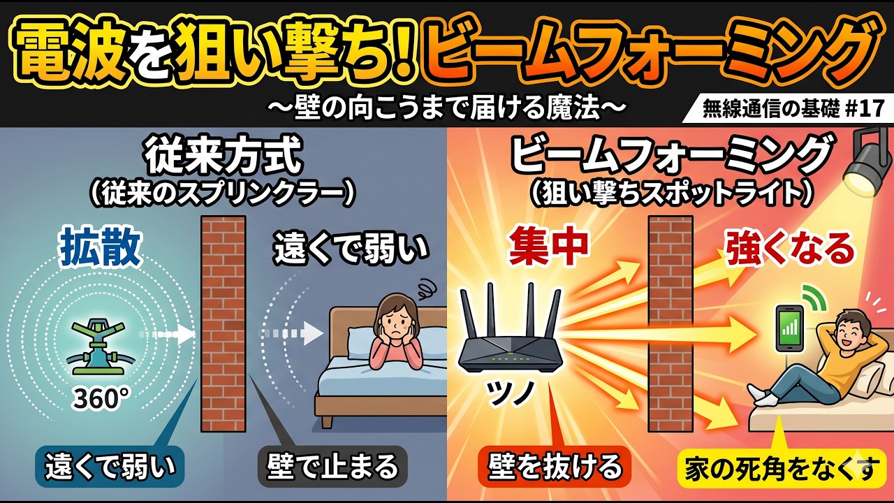 【初心者向け】ビームフォーミングとは?Wi-Fiが遠くまで届く仕組みを「波の干渉」で図解