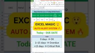 🚨 Auto Due Date Alert System | OK • Overdue • Critical Risk #shorts #excel #ytshorts #exceltricks