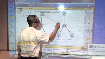 Intro TCP/IP 6: Understanding Static, Dynamic and Default Routing. Basic