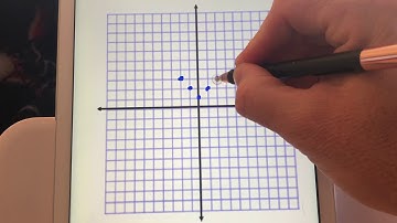 Graphing Absolute Value Functions - Table of Values