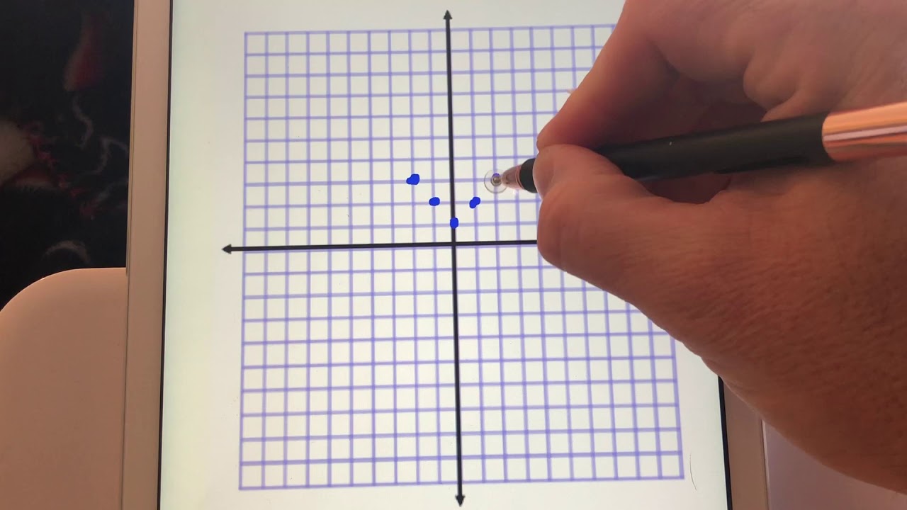 Graphing Absolute Value Functions - Table of Values - YouTube