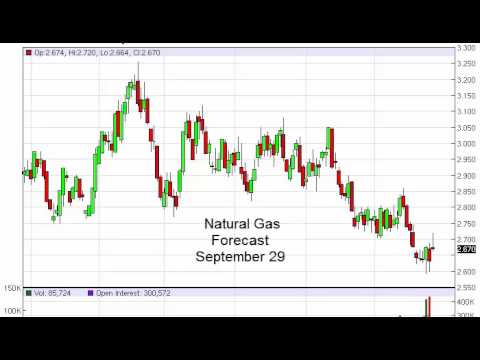Forex empire natural gas