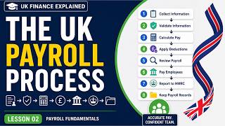 The UK Payroll Process (Step-by-Step) | UK Payroll Explained for Complete Beginners