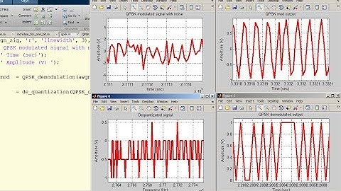 QPSK Modulation and Demodulation in Matlab AWGN Channel