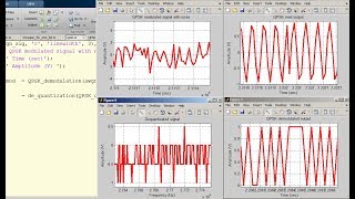 QPSK Modulation and Demodulation in Matlab AWGN Channel Profile