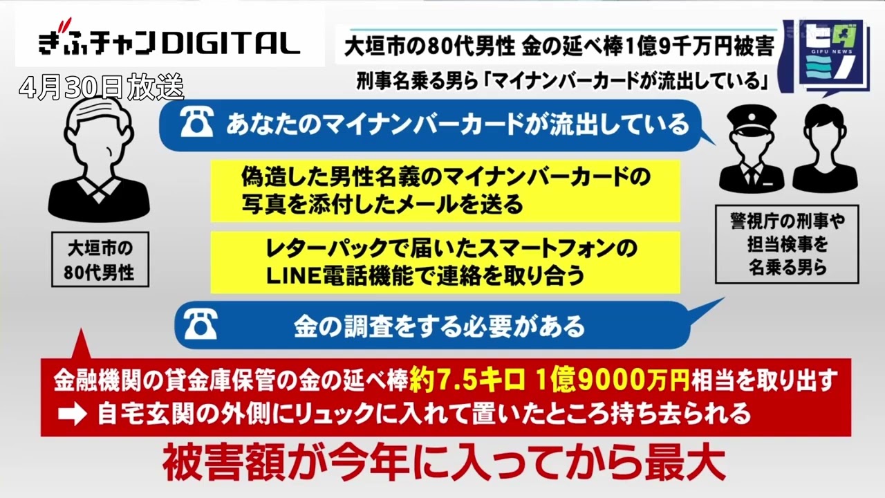 岐阜県大垣市８０代男性が金の延べ棒騙し取られ 約１億９０００万円被害　 今年最大被害額