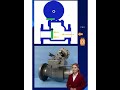 Клапан предохранительный КПЗ. На газ. Устройство и принцип работы.