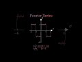 Fourier Series Explained in 30 Seconds