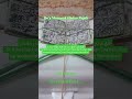 Do'a Memasuki Bulan Rajab #rajab #doa #doabulanrajab by Muhammad Hadziq Aslam