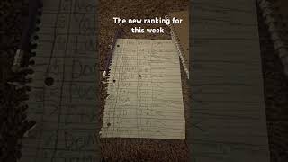 The Tube Ranking For 61625