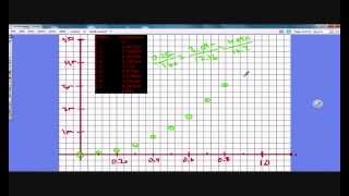 Graphing in Physics