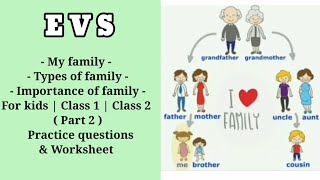 Details Class 1 EVS Topic - My Family (part 2) News