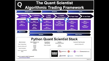 40 Years of knowledge went into THIS Algorithmic Trading Framework