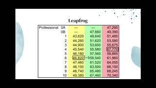 Issues with 21-22 Salary Schedule