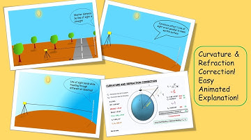 Curvature and Refraction correction in Levelling | Animated Explanation