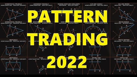 PATTERN TRADING 2022 - live strategy on Binary Options IQCENT VIDEFOREX RACEOPTION BINARYCENT