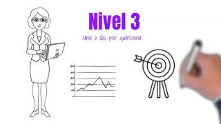 Auditorías de Proceso por Niveles LPA