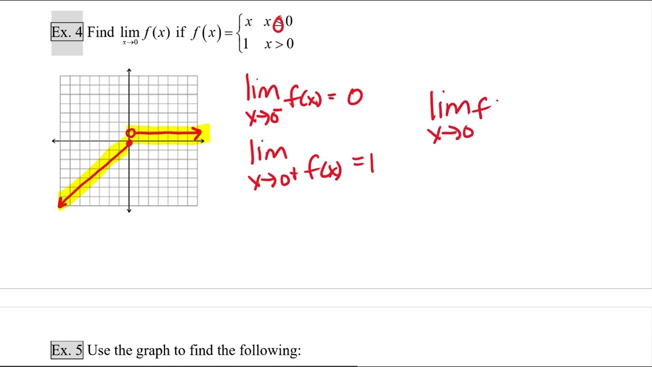 T T6U1 Finding Limits Using Tables and Graphs