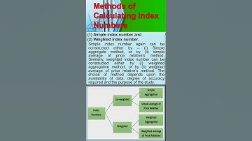 Methods of Calculating Index Numbers