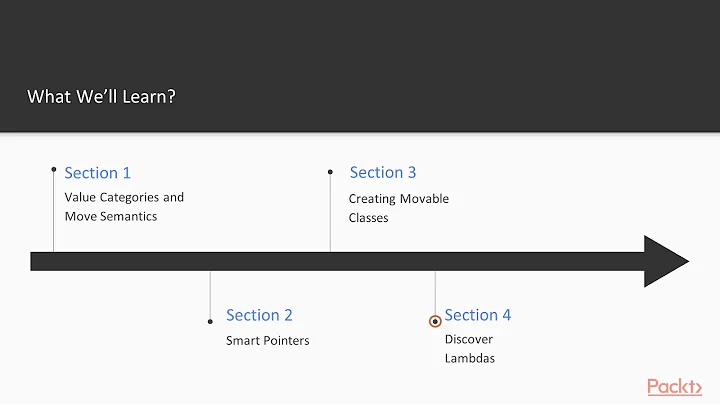 Mastering C++ Standard Library Features : The Course Overview | packtpub.com