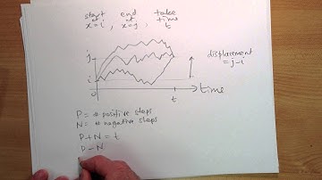 Calculating the number of random walks.
