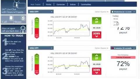 How To Trade Binary Options Profitably Advanced Free 2017 - 90 - 95% Winning Binary Options Strategy