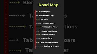 Become a Tableau Expert & Build a Powerful Career in Data Visualization I SQL SCHOOL