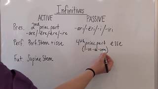 Latin Infinitives - Formation Chart
