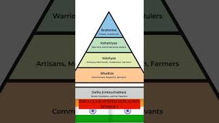 The Ancient Varna System (Origins)