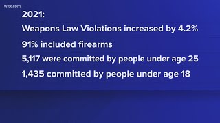 Gov McMaster continues his call for stricter gun penalties
